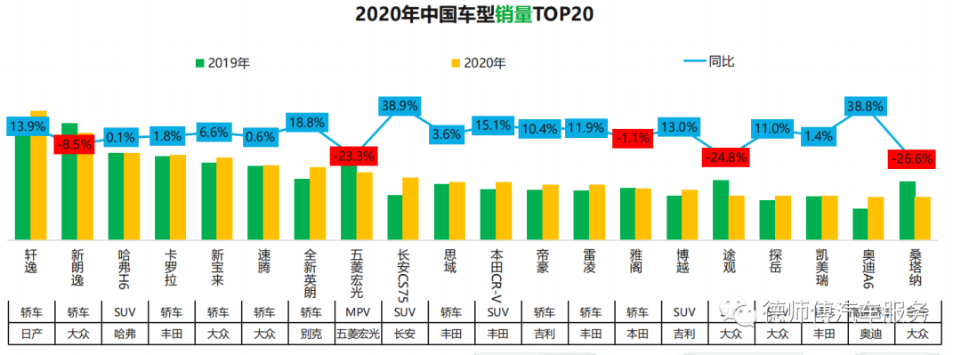 2021年中国汽车行业研究报告
